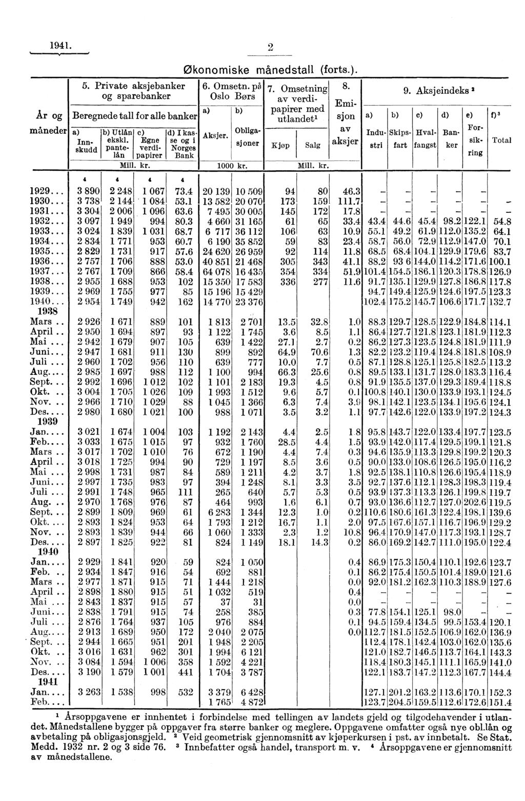 1941. 2 Ar og måneder 1929... 1930... 1931... 1932... 1933... 1934... 1935... 1936... 1937... 1938... 1939. 1940... 1938 Mars.. April.. Mai... Juni... Juli... Aug.... Sept.. Okt... Nov. Des.... 1939 Jan.