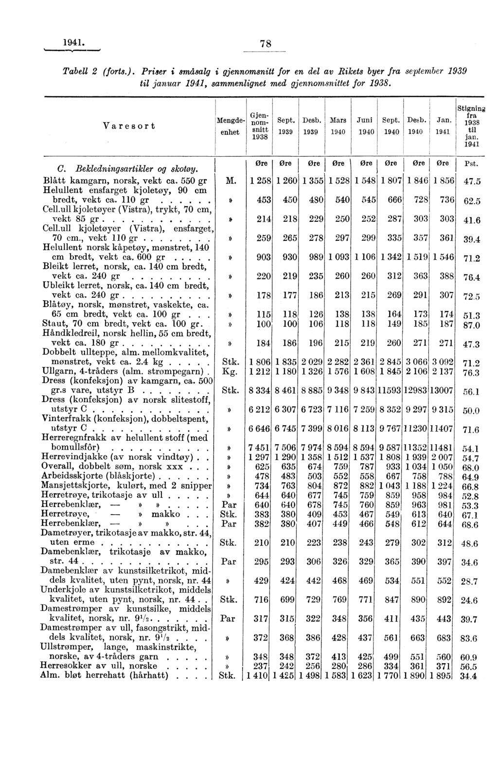 1941. 78,I...y O Tabell 2 (forts.). Priser i småsalg i gjennomsnitt for en del av.rikets byer fra september 1939 til januar 1941, sammenlignet med gjennomsnittet for 1938.