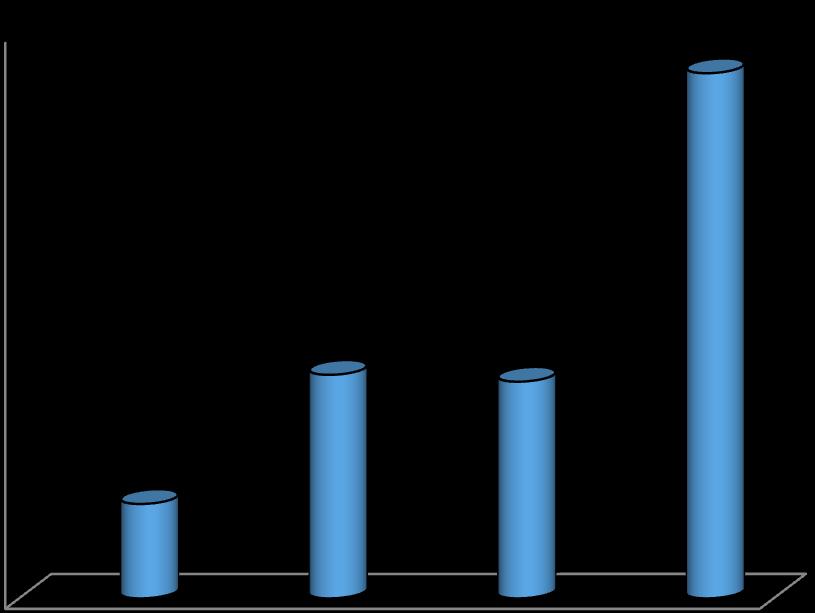 Mengde, fordelt på type last, august 16 Vardø sjøtrafikksentral benytter følgende fordeling av UN-nummer i rapporten: Type last UN nummer Råolje 167 1 98 87 Tungolje/ residual olje