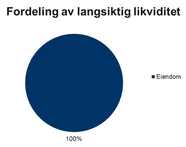 Plasseringer Kortsiktig likviditet 3.12.216 Rente/avkastning i perioden Avkastning i % (p.