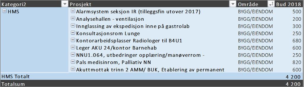 5.5. Generell pott til Break-down Utvalget har drøftet størrelsen på generell pott til break-down med bakgrunn i tidligere års erfaring.