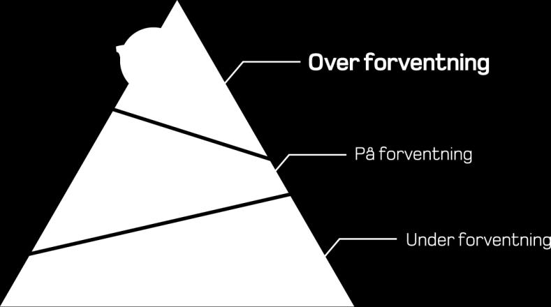 Fra NOW til WOW levere over forventning For å levere over forventning må de grunnleggende behovene være dekket De som er først ute med de riktige løsningene