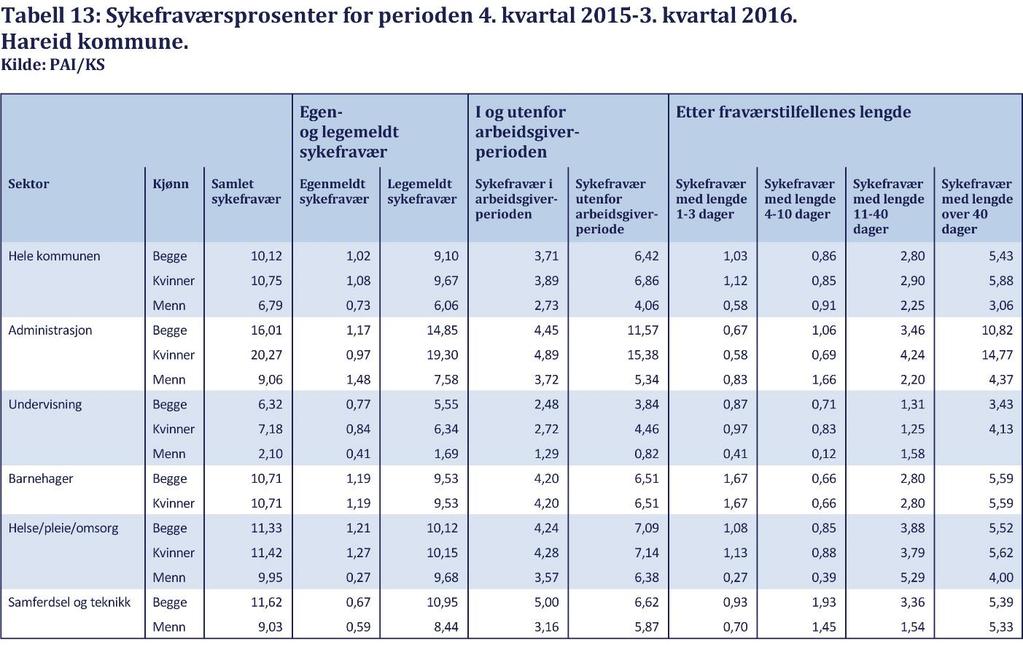 Årsmelding 2016