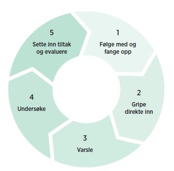 Nulltoleranse mot mobbing Opplæringsloven endret fra 1. aug.