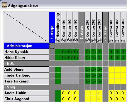 Når man har lagt inn data i menyene Dører, Personer (og eventuelt Tidsskjemaer) kan man legge inn adgangsrettigheter i menyen Adgangsmatrise.