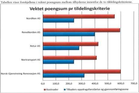 På spørsmå