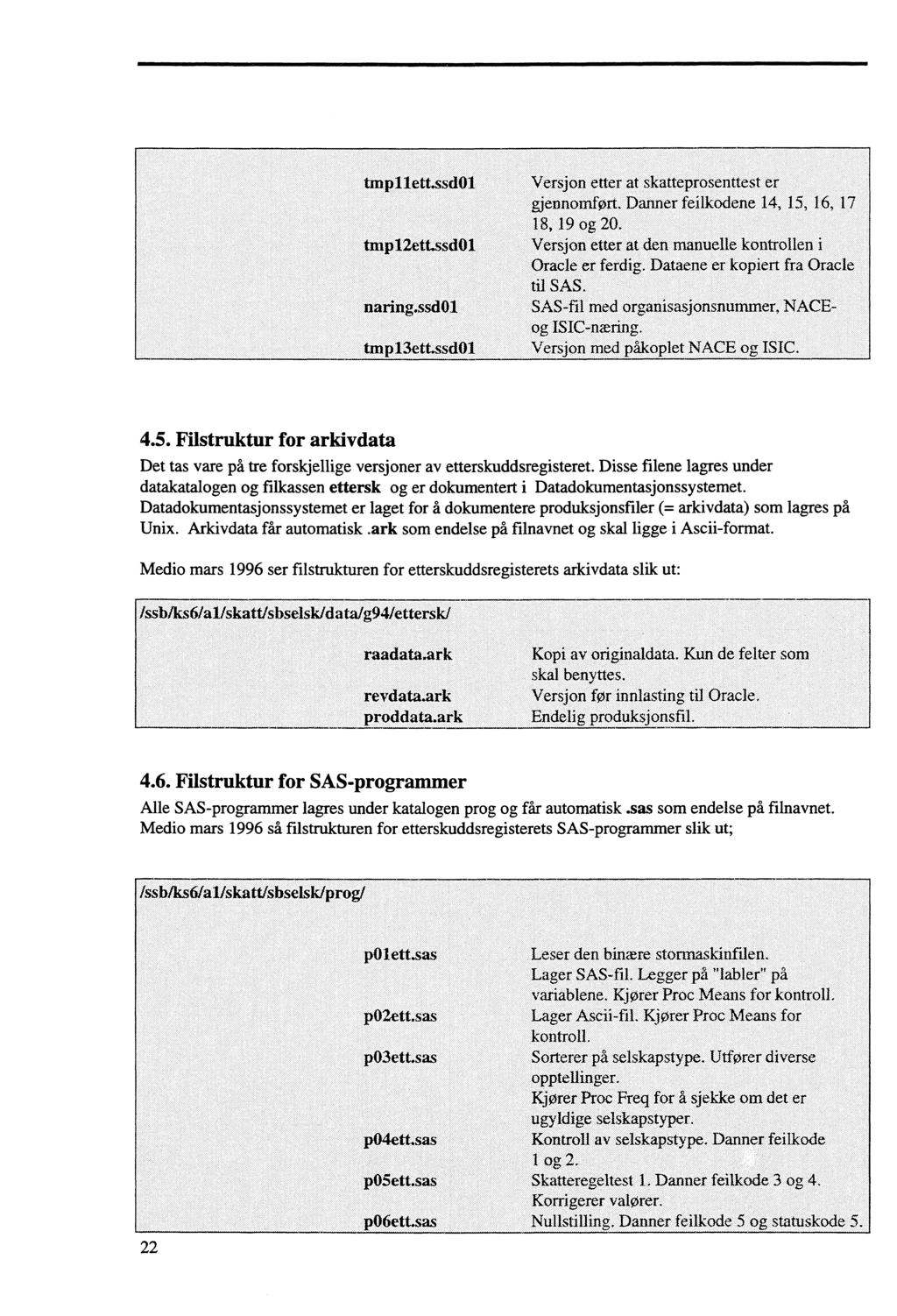 tin p Ilett.ssd01 Versjon etter at skatteprosenttest er gjennomført. Danner feilkodene 14, 15, 16, 17 18, 19 og 20. tirtp Ilett.ssd01 Versjon etter at den manuelle kontrollen i Oracle er ferdig.