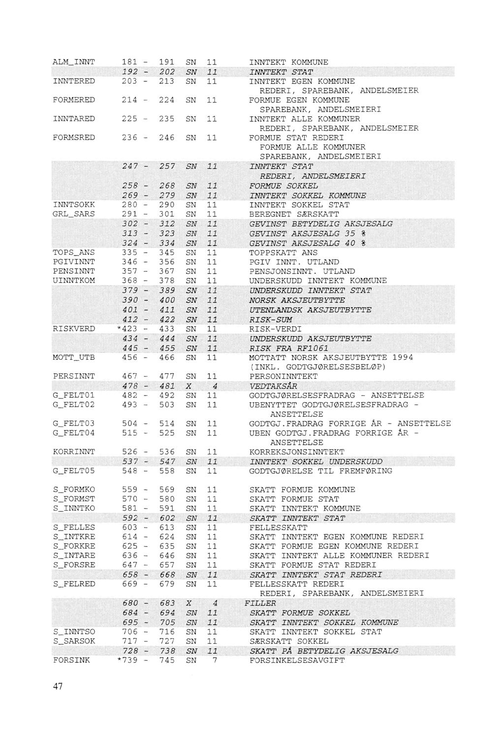 ALM INNT 181-191 SN 11 192-202 SN 11 INNTERED 203-213 SN 11 FORMERED 214-224 SN 11 INNTARED 225-235 SN 11 FORMSRED 236-246 SN 11 RISKVERD MOTT_UTB 247-257 SN 11 258 268 SN 11 2 69-279 SN 11 INNTSOKK