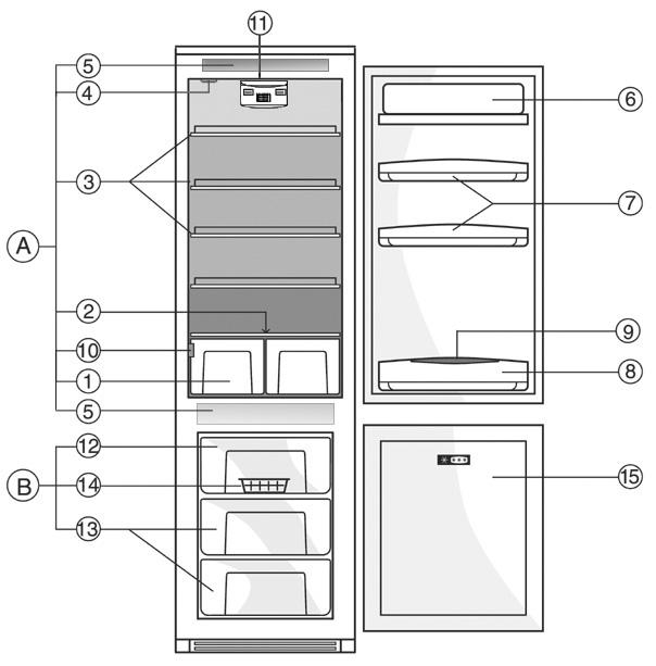 PRODUKTKORT N Les nøye bruksanvisningen før du bruker apparatet. A. Kjøleskapdel 1. Frukt- og grønnsaksskuff 2. Lokk til skuff (fisk, kjøtt, meieriprodukter, ost) 3.