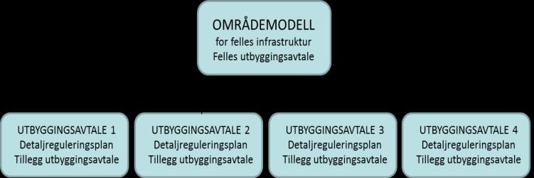 5 Tiltaket som kreves må ha saklig sammenheng med gjennomføring av planen.