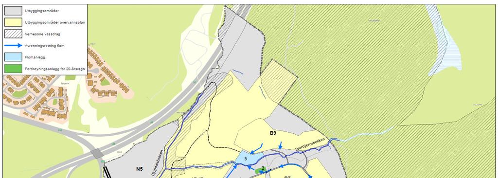 Flomavrenning Ved regn over 20-årsregn vil fordrøyningsmagasinene fylles opp i starten av regnet. Når disse er fulle vil vannet renne av på overflaten, ut til flomveiene.