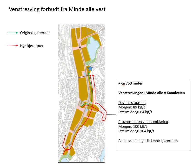 Figur 7: Mulige kjøreruter for