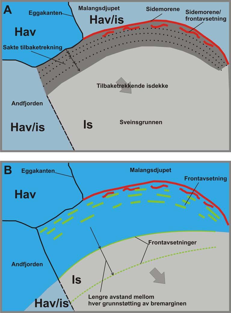 Diskusjon Kapittel 6 Figur 6-20: Forenklet modell av Sveinsgrunnen og trauene rundt under dannelsen av frontavsetninger på banken.