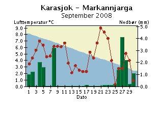 Døgntemperatur og døgnnedbør September 28 Døgntemperatur Varmere enn normalen Kaldere enn normalen Døgnnedbør Nedbøren er målt kl. 7 normaltid og er falt i løpet av foregående 24 timer.