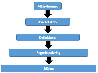 20 regnskapsprodusenter med å anvende IFRS, og gi veiledning til løsninger som ikke direkte fremkommer i standardene eller gjennom uttalelser.