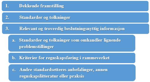 29 brukerne av regnskapet. Som tidligere nevnt vil brukerne i mange tilfeller foretrekke verdsettelse og fremtidige kontantstrømmer, foran historisk kost.