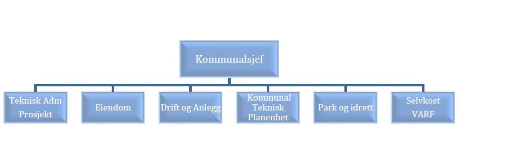 gsrevisjonsrapport - "Vedlikehold av kommunale bygg i Horten kommune". - 16/00245-10 Forvaltningsrevisjonsrapport - "Vedlikehold av kommunale bygg i Horten kommune".