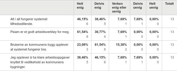 gsrevisjonsrapport - "Vedlikehold av kommunale bygg i Horten kommune". - 16/00245-10 Forvaltningsrevisjonsrapport - "Vedlikehold av kommunale bygg i Horten kommune".