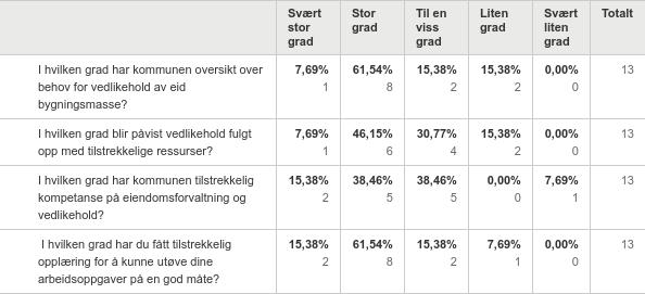 gsrevisjonsrapport - "Vedlikehold av kommunale bygg i Horten kommune". - 16/00245-10 Forvaltningsrevisjonsrapport - "Vedlikehold av kommunale bygg i Horten kommune".