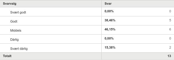 gsrevisjonsrapport - "Vedlikehold av kommunale bygg i Horten kommune". - 16/00245-10 Forvaltningsrevisjonsrapport - "Vedlikehold av kommunale bygg i Horten kommune".