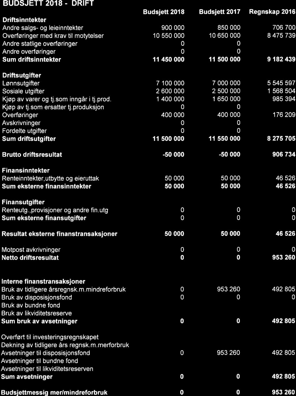 26/17 Forslag til budsjett for kontroll og tilsyn 2018.