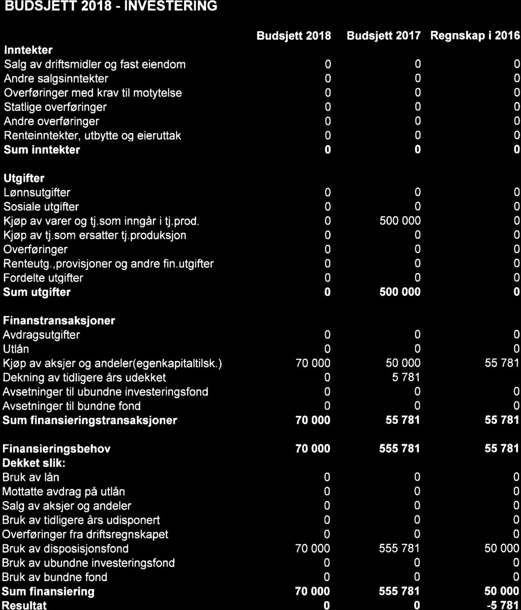 26/17 Forslag til budsjett for kontroll og tilsyn 2018.