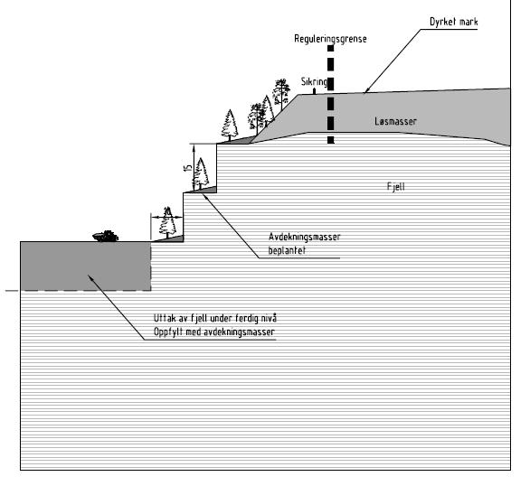 Figur 3 Avslutning i fjell 4. Påvirkning på omgivelsene 4.1. Bestående bebyggelse Uttaket ligger på østenden av Nessflata ved gården Melby ca. 10 km fra Verdal sentrum.