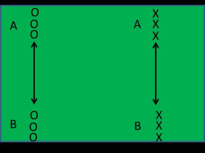 Sprtsplan Emblem IL - Ftball Eksempel treningsøkt Gutt/Jente 11-12 år Oppvarming X g O = Spillere Et antall spillere på hver gruppe.