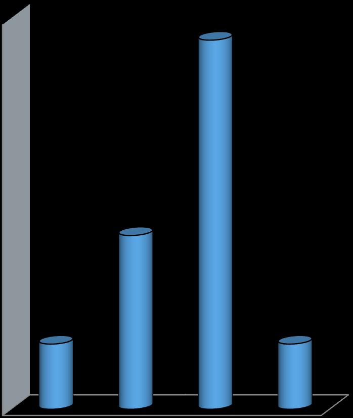 Antall transporter av petroleumsprodukter fordelt etter fartøyenes