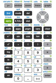 Skifte kalkulatorens dekselplate Slik