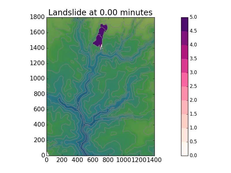 Parameters ττ yy,0 = 20 kpa ττ