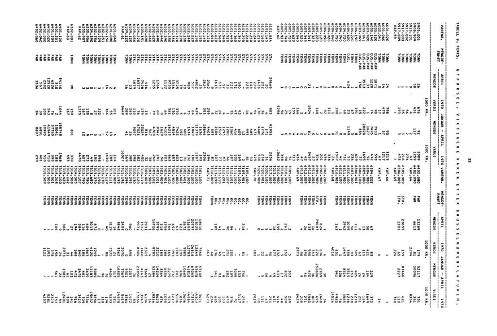 1C rn rn. 1 1D 17 1) 17 1, 1).4-4 -4-4 -4-4 -4-4 -4-4 -4-4 C, cn cn 4n CA Ln Ln Ln C, ir, C, Cri Cm t, ts, un Ln cn Ln Ln 4.