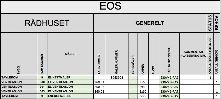 4.4. EOS Bygget har energimåler som i dag logges i EOS. Alle hovedmålene (1 per bygg) må inn i SD anlegget grunnet maksimalvokter funksjonen.