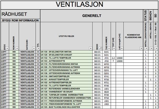 4. Rådhuset 4.1. Ventilasjon Samtlige ventilasjons anlegg er integrert i eksisterende SD, men styres kun etter UR funksjon (typisk 07:00 16:00).