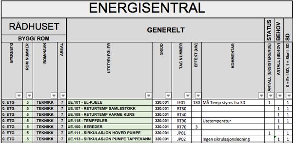 4.2. Energisentral 4.3.