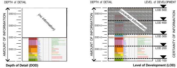 Neste figur presenterer to diagrammer.