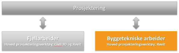 Figur 21 En visning fra BCF-rapport i Solibri med kommentarer fra ansvarlig for