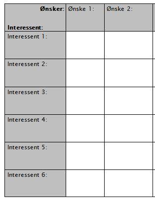 Interessentanalyse Kartlegge hvilke interessenter som kan påvirke eller bli påvirket av forbedrings-arbeidet. Gjøre seg opp en mening om hvilke ønsker disse har.