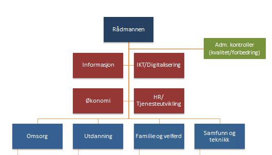 Gjennomgående