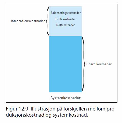 Systemkostnad/Integrasjonskostnad er ofte undervurdert Vannkraft med magasin er optimal teknologi for god integrasjon Andre fornybare er stort sett uregulerbare,