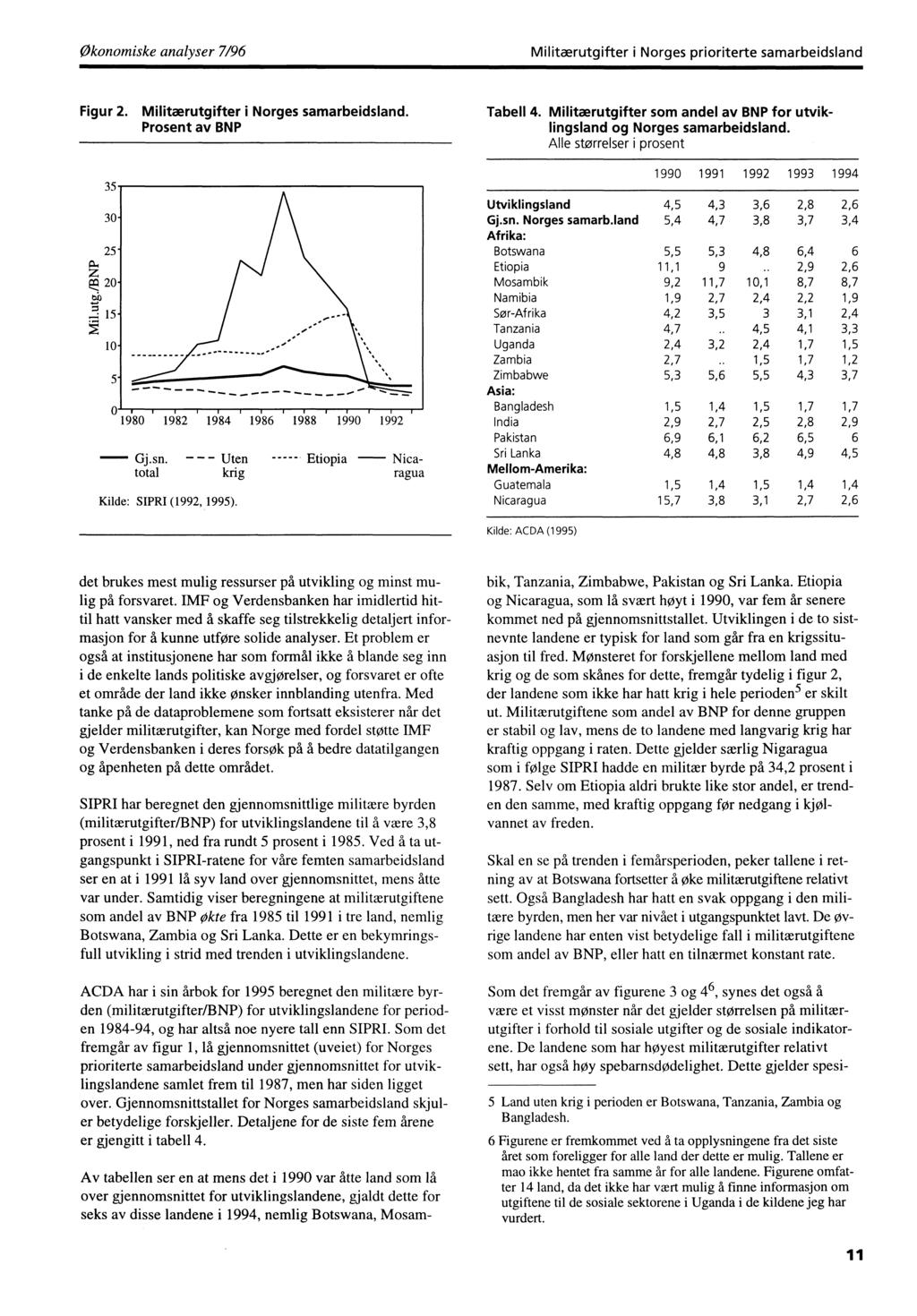 Økonomiske analyser 7/96 Militærutgifter i Norges prioriterte samarbeidsland Figur 2. Militærutgifter i Norges samarbeidsland. Prosent av BNP Tabell 4.