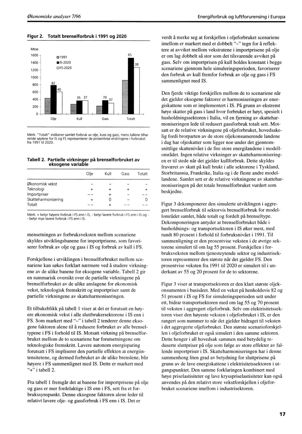 Økonomiske analyser 7/96 Energiforbruk og luftforurensing i Europa Figur 2.