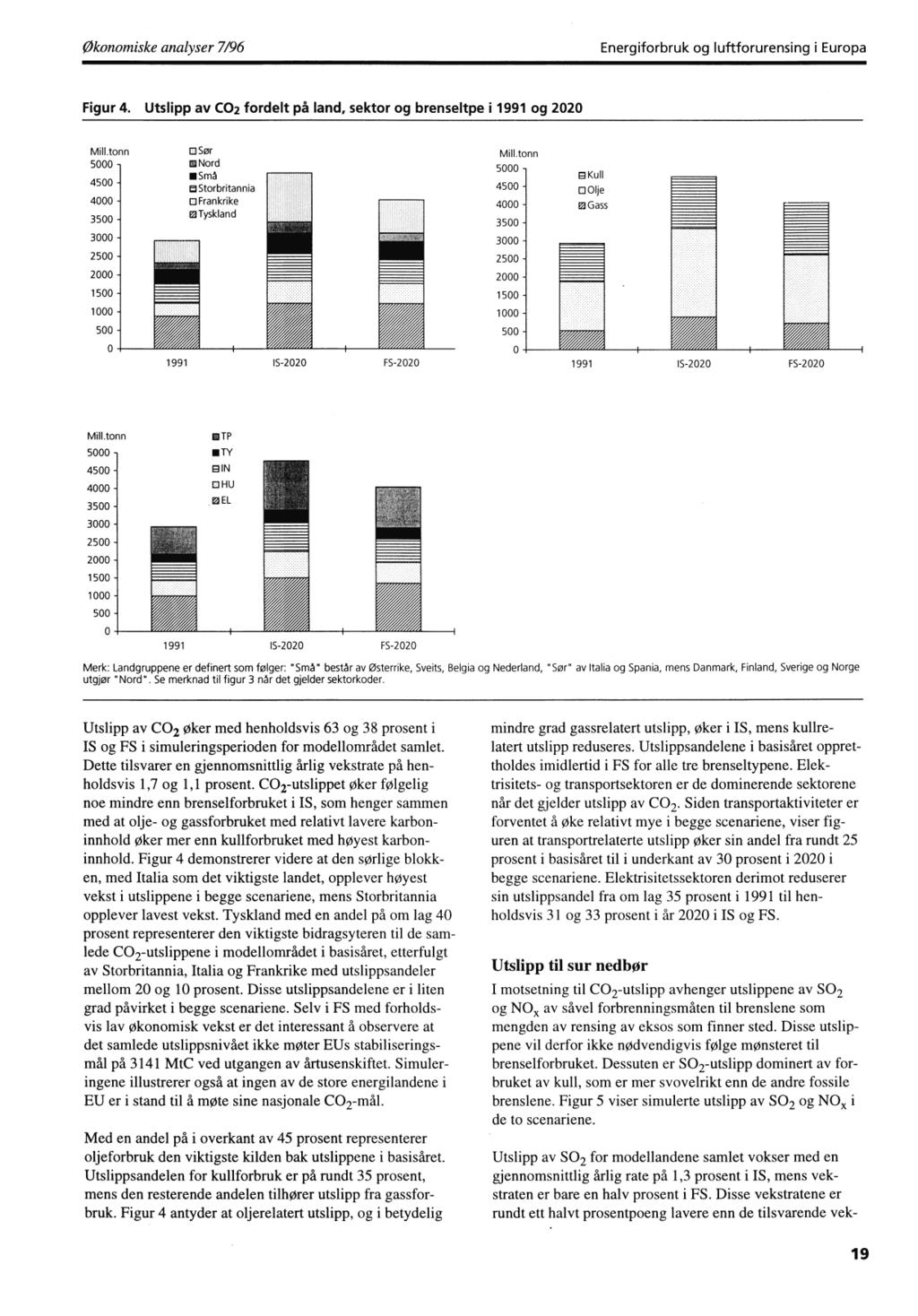 Økonomiske analyser 7196 Energiforbruk og luftforurensing i Europa Figur 4. Utslipp av CO2 fordelt på land, sektor og brenseltpe i 1991 og 2020 Mill.