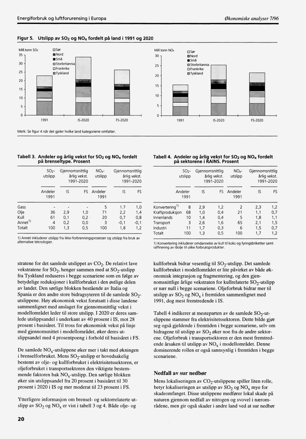 Energiforbruk og luftforurensing i Europa Økonomiske analyser 7196 Figur 5. Utslipp av 502 og NO fordelt på land i 1991 og 2020 Mill.