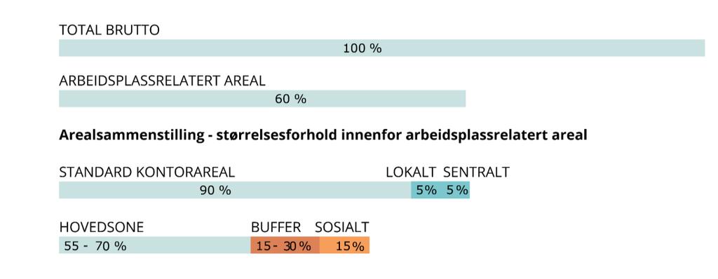 pdf AREAL 23 m2/ansatt 13 m2/ansatt 13 m2/ansatt