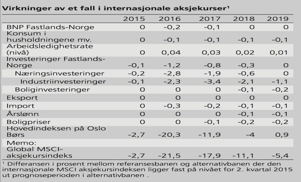 situasjonen normaliserer seg.