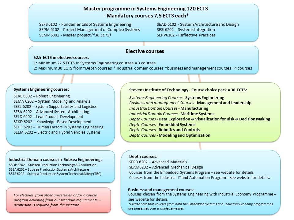 Livssyklus-prosjektering får et helt annet innhold - og vi har allerede mye å bygge på / Systems Engineering er en tverrfaglig