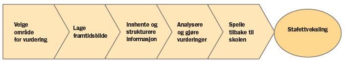 fastsette i Læreplanverket for Kunnskapsløftet.