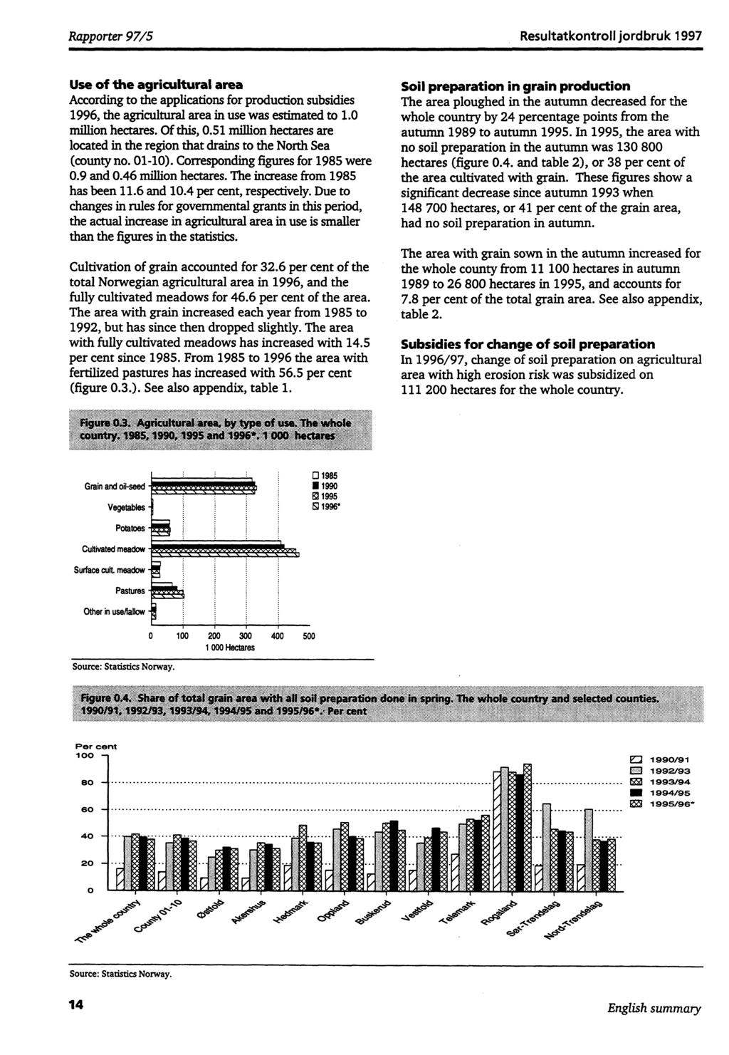 N*; Rapporter 97/5 Resultatkontroll jordbruk 1997 Use of the agricultural area According to the applications for production subsidies 1996, the agricultural area in use was estimated to 1.