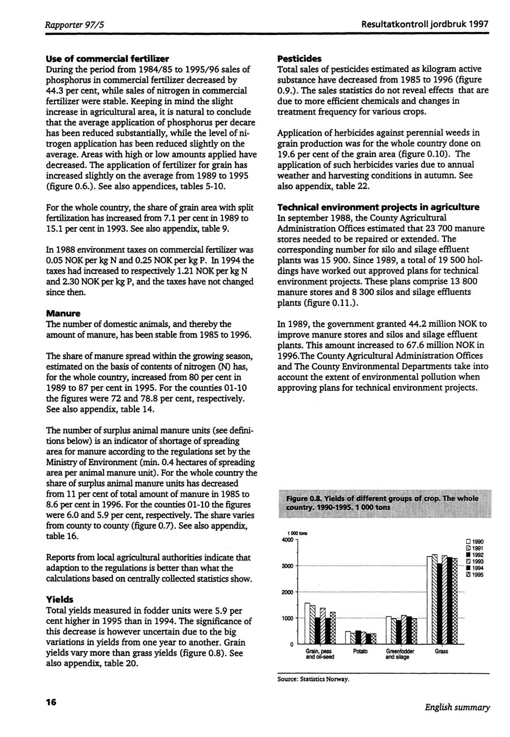 Rapporter 97/5 Resultatkontroll jordbruk 1997 Use of commercial fertilizer During the period from 1984/85 to 1995/96 sales of phosphorus in commercial fertilizer decreased by 44.